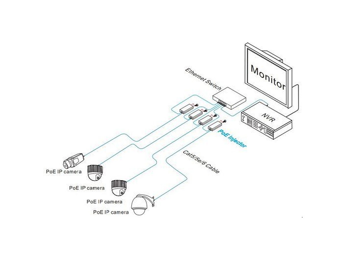 Injector PoE+, putere 30W 2