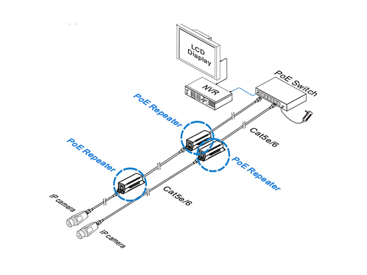 Repetor PoE - pana la 400m (nu necesita alimentare)