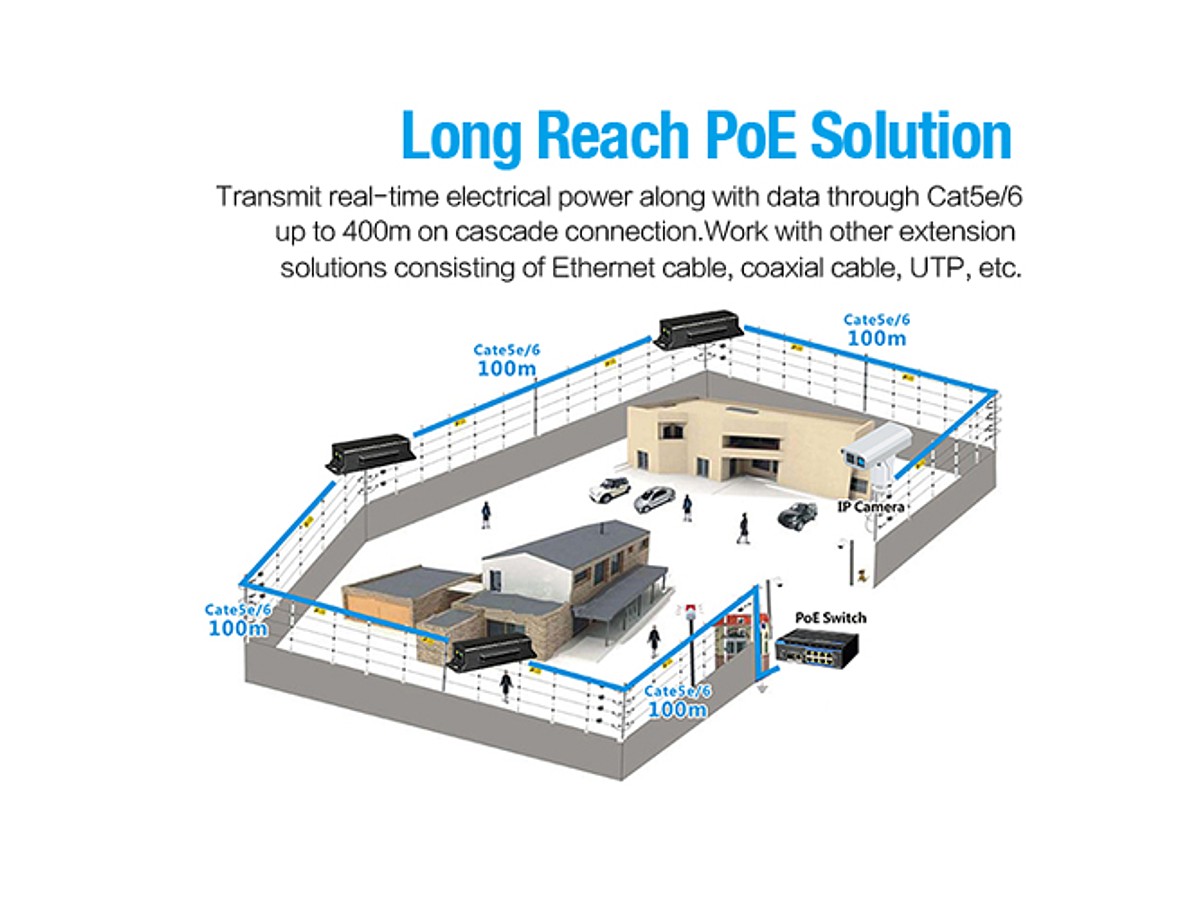 Repetor PoE - pana la 400m (nu necesita alimentare) 2