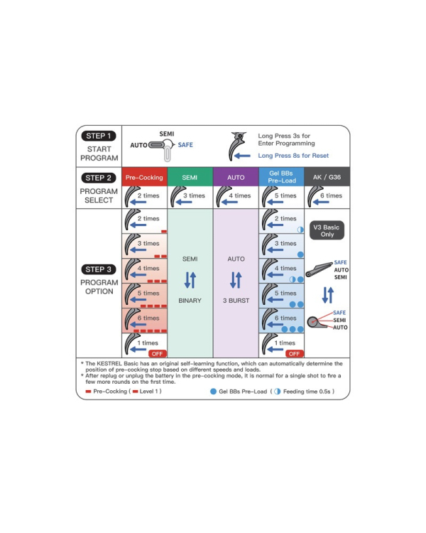 Strike Industries AK-TRAX CQB Replica ETU Eshooter 9